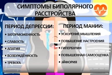 Лечение биполярного расстройства в Шебекино