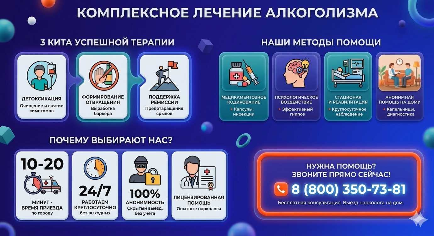 Инфографика о методах лечения алкоголизма в Шебекино: детоксикация, кодирование и анонимная помощь на дому от клиники Похмельная служба.